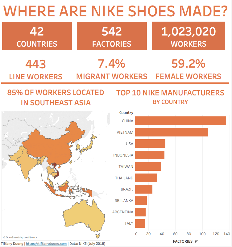 Where Are Nike Shoes Which Made the Most Shoes?