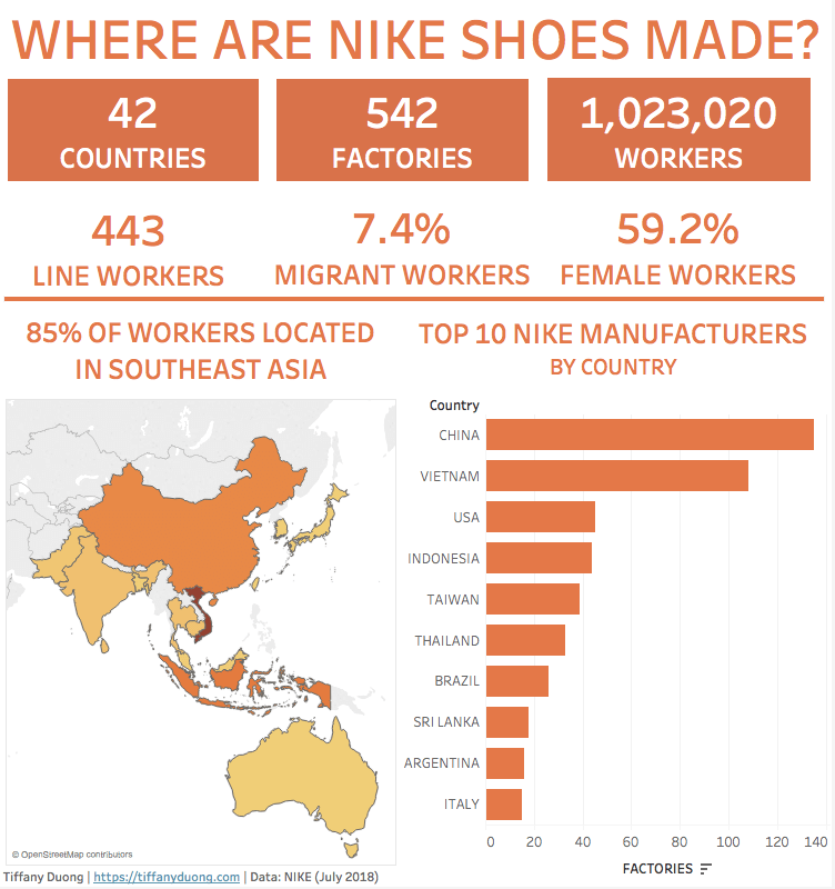 Where Are Nike Made? Which Country Made the Most Nike Shoes?