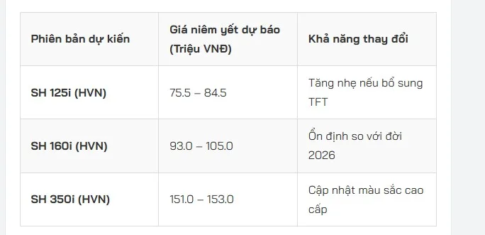 honda-sh-2027-lich-ra-mat-cong-nghe-va-gia-ban-du-kien-09911
