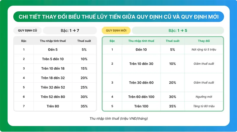 thue-thu-nhap-ca-nhan-la-bao-nhieu-cach-tinh-moi-2026-a1092