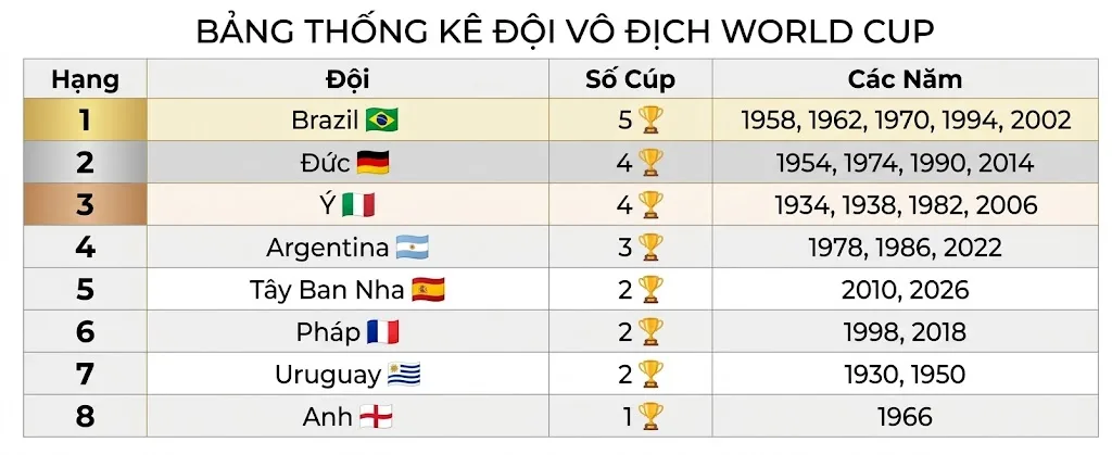 world-cup-co-tu-nam-nao-a11224